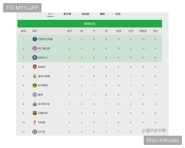 英超联赛最新积分榜排名情况