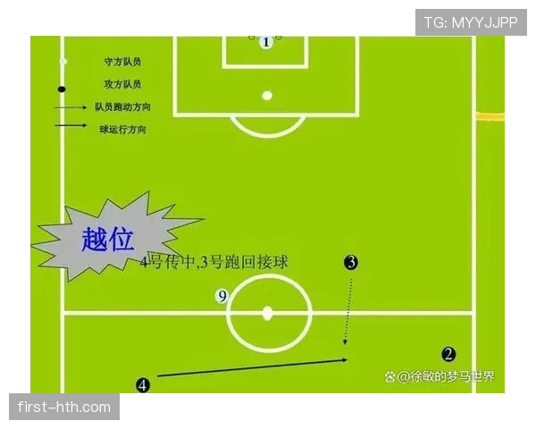 被动越位规则到底怎样判？裁判如何区分主动与被动越位？